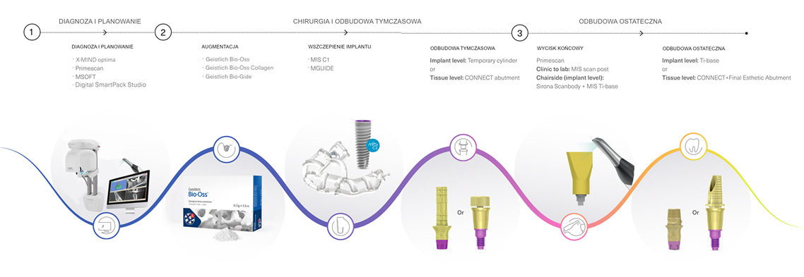 periodontisis-kroki-banner